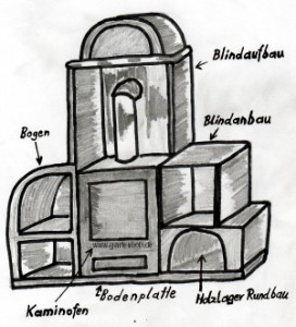 Kamin Ratgeber » GartenBob.de der Garten Ratgeber